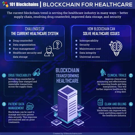 Understanding Blockchain's Potential in Healthcare