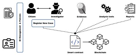 Understanding Blockchain Forensics: Tools and Techniques