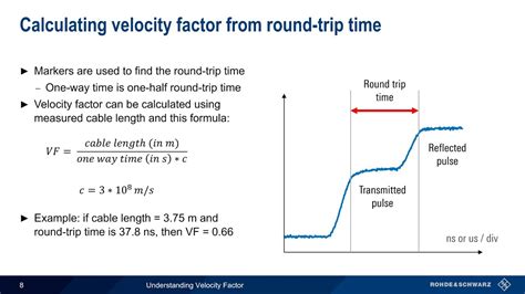 understanding bull speed: