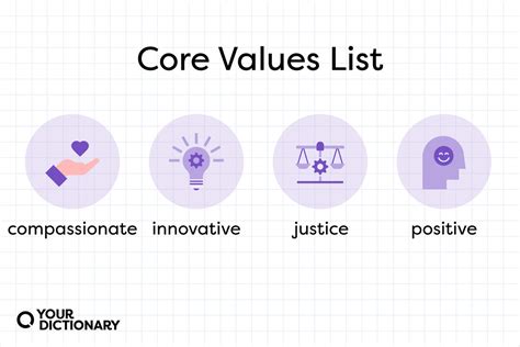 analyst principles concept