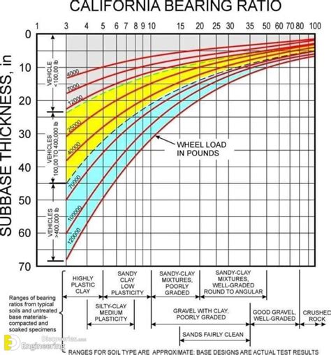 Understanding California Bearing Ratio: The Key to Roadway Stability