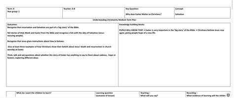 Understanding Christianity: Salvation Y1 Medium Term Planning