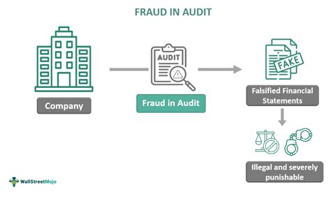Understanding Collusion and Its Role in Scams