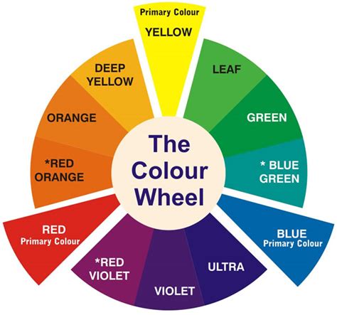 Understanding Colour Tips & Advice Painting Reaper Message Board