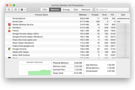 Understanding Compressed Memory on the Mac