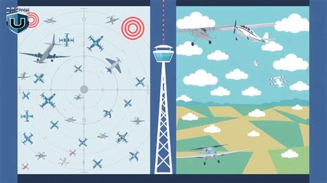Understanding Controlled and Uncontrolled Airspace