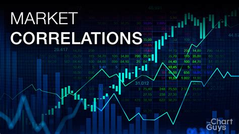 Understanding Correlation in Financial Markets
