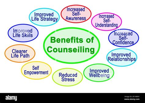 Understanding Counseling and Human Needs