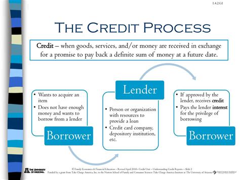 Understanding CreditBit and Its Promise