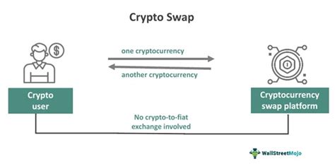 comparison for basics