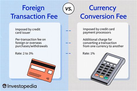offers fees illustration