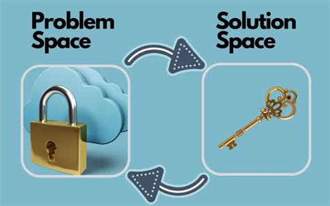 Understanding Customer Needs: Problem vs. Solution Space