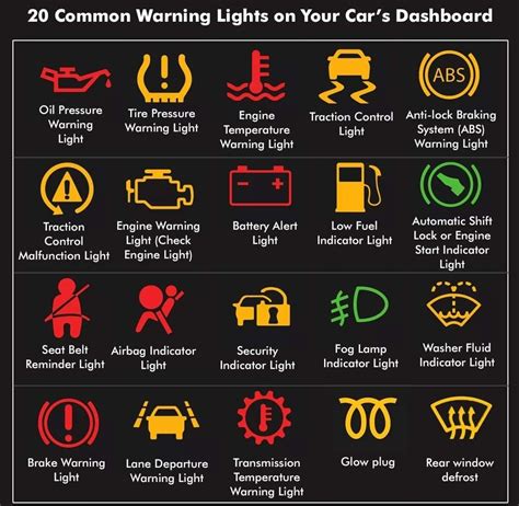 Understanding Dashboard Warning Lights Pinterest.
