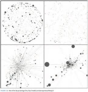 Understanding Data – How to Make it Mean Something