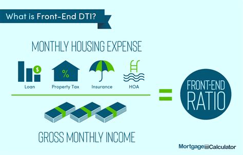 Understanding Debt-to-Income Ratio for a Mortgage