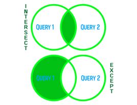 Understanding Difference between EXCEPT and NOT IN Operators