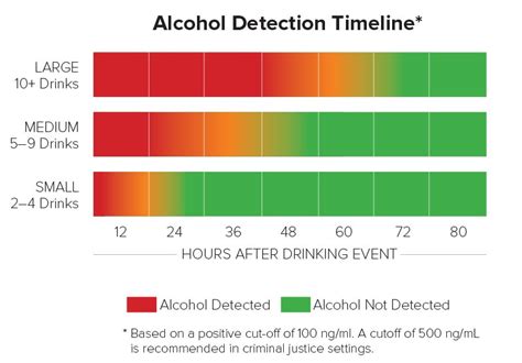 Understanding ETG Alcohol Test Detection Time What You Need To Know