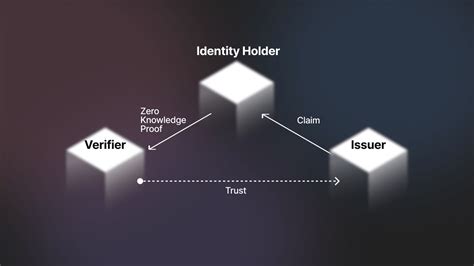 Understanding EY's Nightfall and Zero-Knowledge Proofs