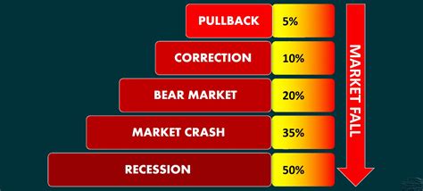 Understanding Ethereum's Current Market Position