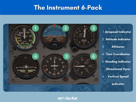 Understanding Flight Instrument Source Selection