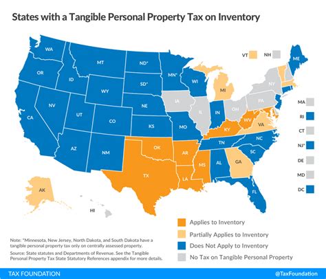 Understanding Florida County Tangible Personal Property Tax