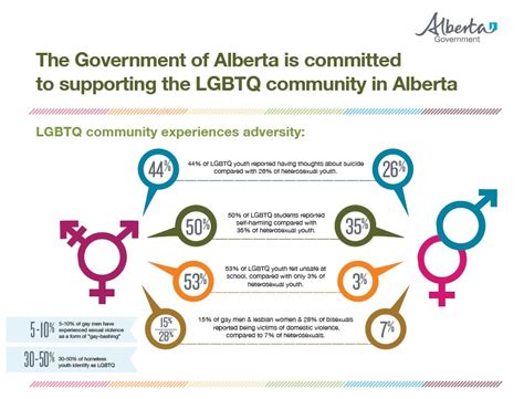 Understanding Gay/Queer Straight Alliances