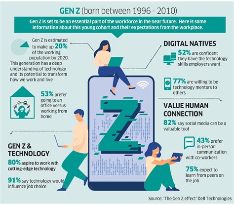 Understanding Generation Z in the workplace