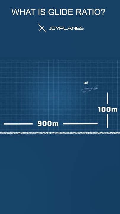 Understanding Glide Ratio in Sailplanes