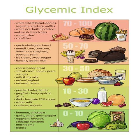 Understanding Glycemic Index - uhn.ca