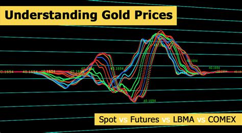 Understanding Gold Prices in Different Units