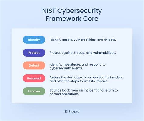 Understanding Heavycoin's Core Security Features