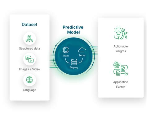 Understanding How AI Models Predict Crypto Performance