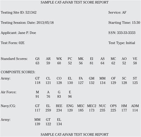 Understanding How Each Branch Computes ASVAB Line Scores