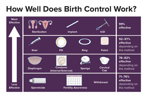 Understanding How TriLoMili Works As A Birth Control Method ShunChild