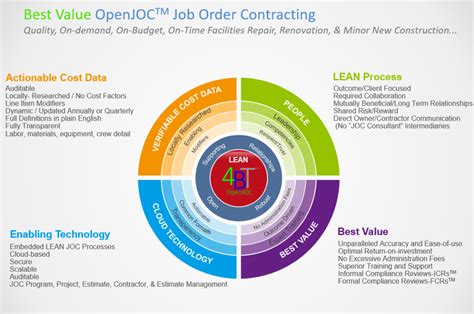 Understanding IDIQs: How the New Scorecard Methodology …