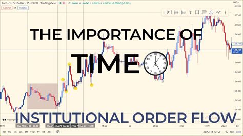 analysis for orderflow