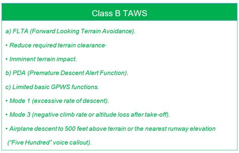 Understanding Integrated Avionics Alerts