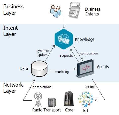 blockchain fundamentals structure