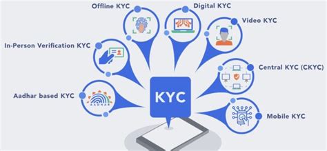 Understanding KYC: The Essential Foundation for Secure Transactions