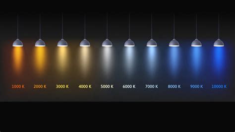 Understanding Kelvin and LED Light Color Temperatures.