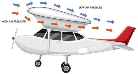 Understanding Lift in Soaring Flight
