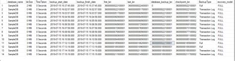 Understanding Log Sequence Numbers for SQL Server Transaction Log Backups and Full Backups