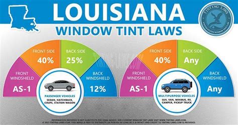 Understanding Louisiana Tint Laws: Is 20 Percent Tint Legal? – Şekerciler Market