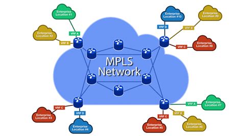 Understanding MPLS VPN and why it is good for your business