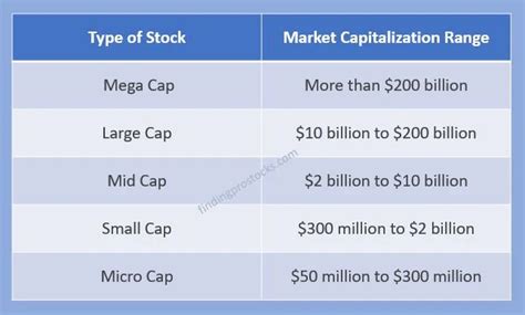 also vs.mega-cap analysis