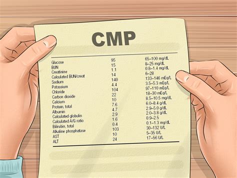 Understanding Medical Tests and Test Results - Special