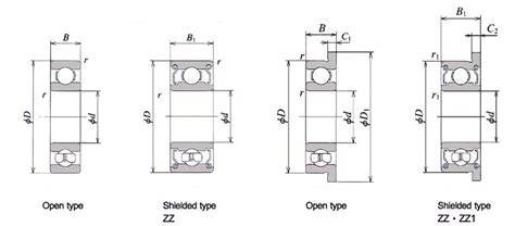 Understanding Miniature Bearings