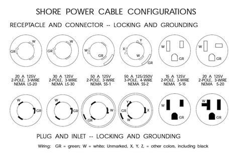 Understanding NEMA Plug Configurations