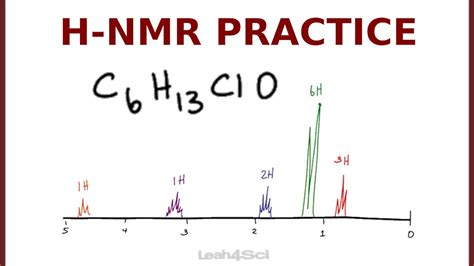 Understanding NMR: Explanation, Fundamentals, Uses