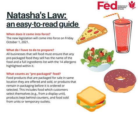 Understanding Natasha’s Law - New Food Magazine